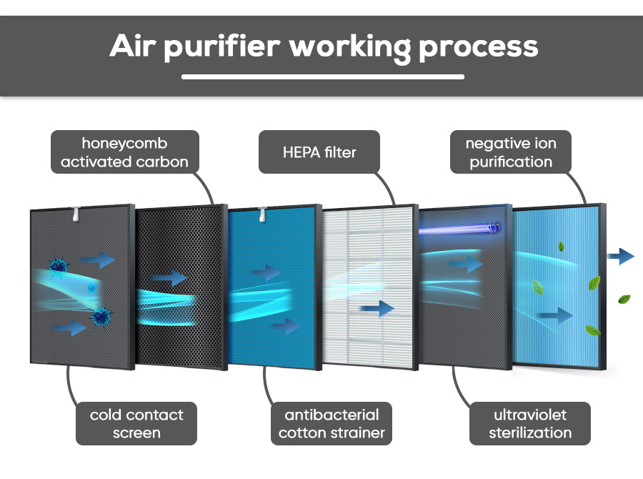 ECONIKA 4 in 1 Portable Climate System & HEPA Air Purifier