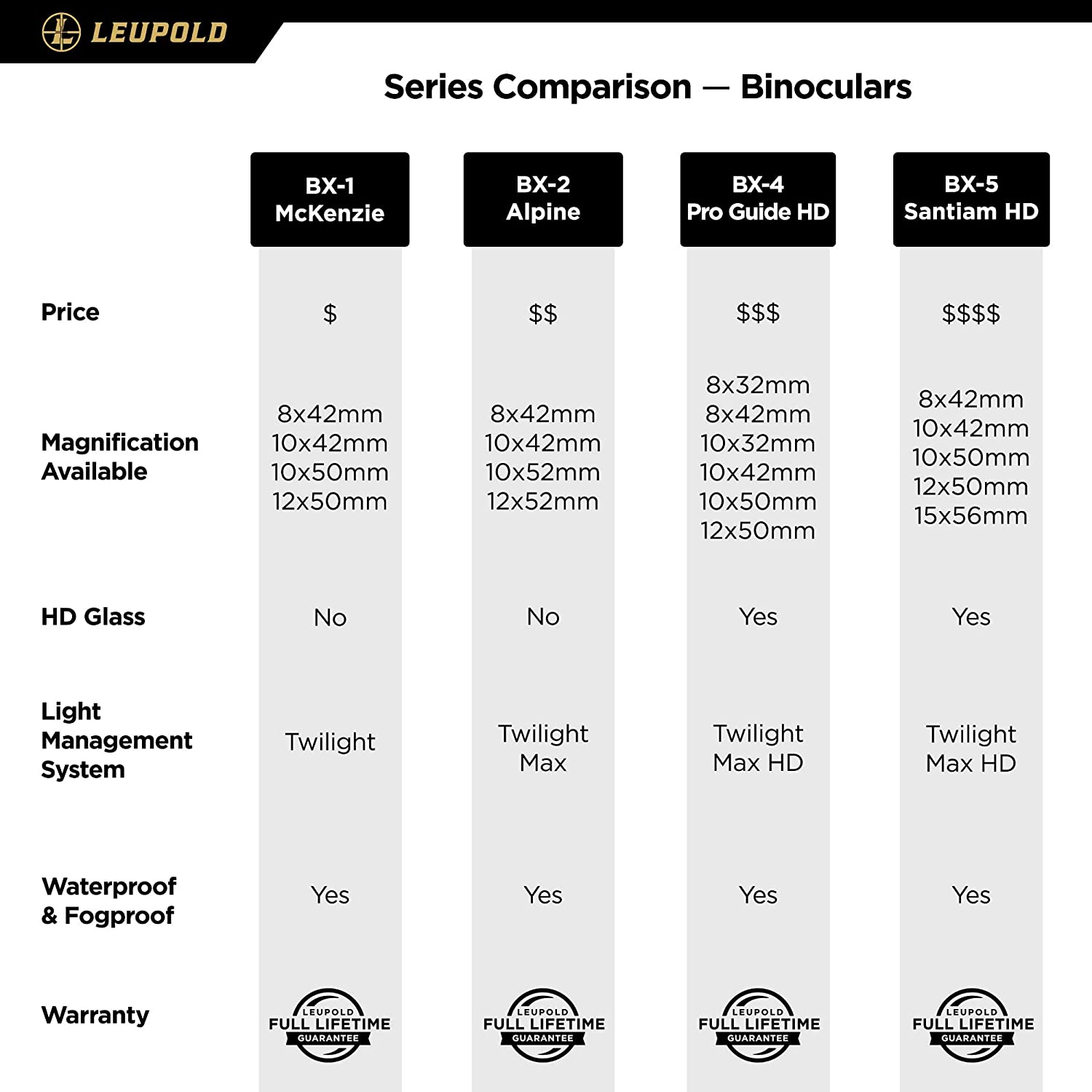 LEUPOLD 172666 BX®-4 Pro Guide® HD 10X42MM, Shadow Gray