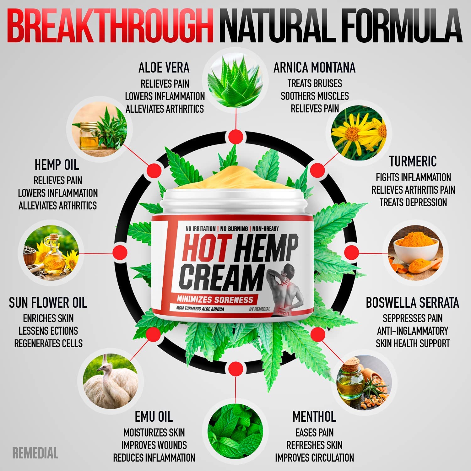 HOT HEMP CREAM  by REMEDIAL